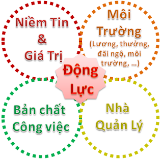 Kỹ Năng Quản Lý: Tạo Động Lực cho Nhân Viên (Phần 1)