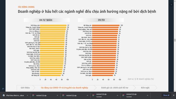 Kinh doanh mùa dịch, bài toán sống còn